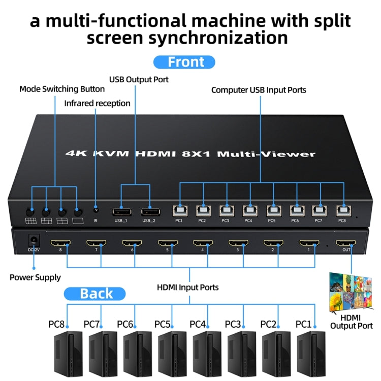 NK-E80 4K 30Hz 8 In 1 Out HDMI 8-way Screen Splitter KVM Switch(UK Plug) - Switch by buy2fix | Online Shopping UK | buy2fix