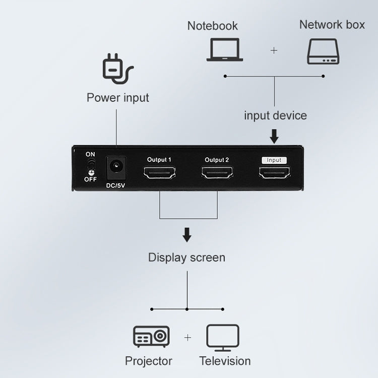 Measy SPH102 1 to 2 HDMI 1080P Simultaneous Display Splitter(AU Plug) - Splitter by Measy | Online Shopping UK | buy2fix