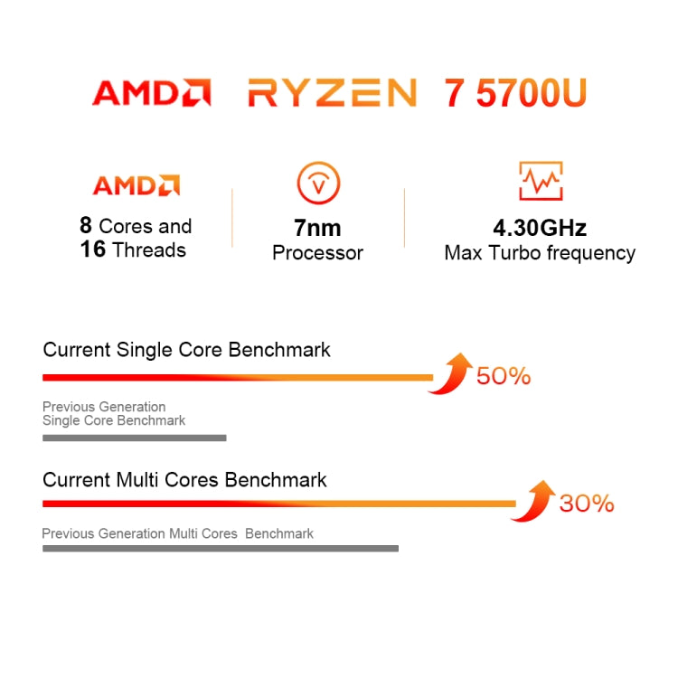 Ninkear A15 Plus 15.6 inch Laptop, 32GB+1TB, Windows 11 Home AMD Ryzen 7 5700U Octa Core(US Plug) - Others by buy2fix | Online Shopping UK | buy2fix