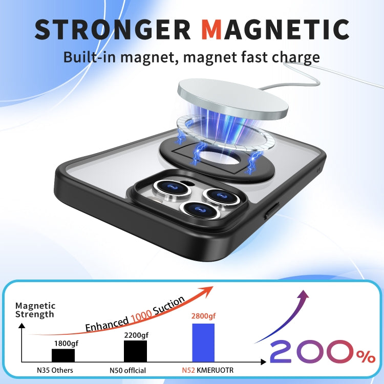 For iPhone 15 Pro Max Transparent U-Ring Holder MagSafe Magnetic Phone Case(Black) - iPhone 15 Pro Max Cases by buy2fix | Online Shopping UK | buy2fix