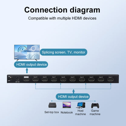 Measy MV4391 9-screen 4K HDMI 1080P Simultaneous Display Splitter(EU Plug) - Splitter by Measy | Online Shopping UK | buy2fix