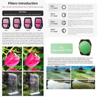 For DJI Air 3S Sunnylife Camera Lens Filter, Filter:ND16 -  by Sunnylife | Online Shopping UK | buy2fix