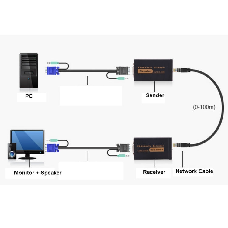 VGA & Audio Extender 1920x1440 HD 100m Cat5e / 6-568B Network Cable Sender Receiver Adapter, UK Plug - VGA Extender by buy2fix | Online Shopping UK | buy2fix