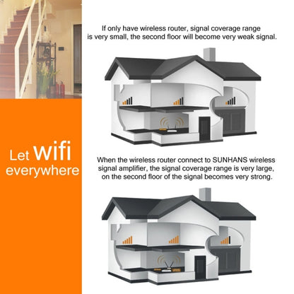 Sunhans SH24BTA-N 35dBm 2.4GHz 3W 11N/G/B WiFi Signal Booster WiFi Amplifier Wireless Repeater(UK Plug) - Broadband Amplifiers by buy2fix | Online Shopping UK | buy2fix