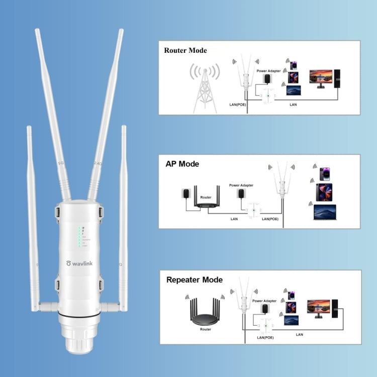 WAVLINK WN572HG3 With 4x7dBi Antenna AC1200 Outdoor WiFi Extender Wireless Routers, Plug:UK Plug - Wireless Routers by buy2fix | Online Shopping UK | buy2fix