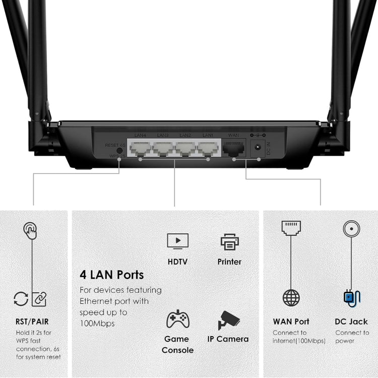 WAVLINK WN532A3 WPA2-PSK 300Mbps Dual Band Wireless Repeater AC1200M Wireless Routers, Plug:EU Plug - Wireless Routers by buy2fix | Online Shopping UK | buy2fix