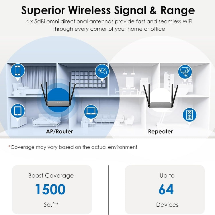 WAVLINK WN532A3 WPA2-PSK 300Mbps Dual Band Wireless Repeater AC1200M Wireless Routers, Plug:EU Plug - Wireless Routers by buy2fix | Online Shopping UK | buy2fix