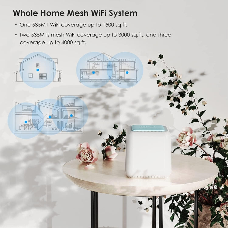 WAVLINK WN535M1 WiFi Wireless Routers 11AC AC1200 Mesh Wireless Repeater Signal Extender, Plug:AU Plug - Wireless Routers by WAVLINK | Online Shopping UK | buy2fix