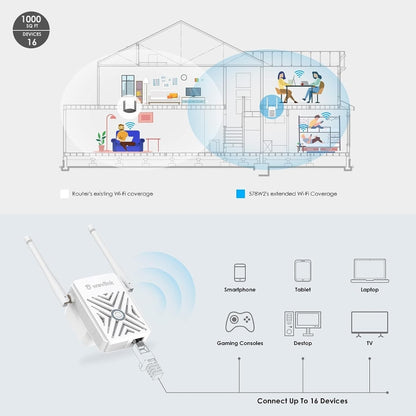 WAVLINK WN578W2 For Home Office N300 WiFi Wireless AP Repeater Signal Booster, Plug:AU Plug - Wireless Routers by WAVLINK | Online Shopping UK | buy2fix