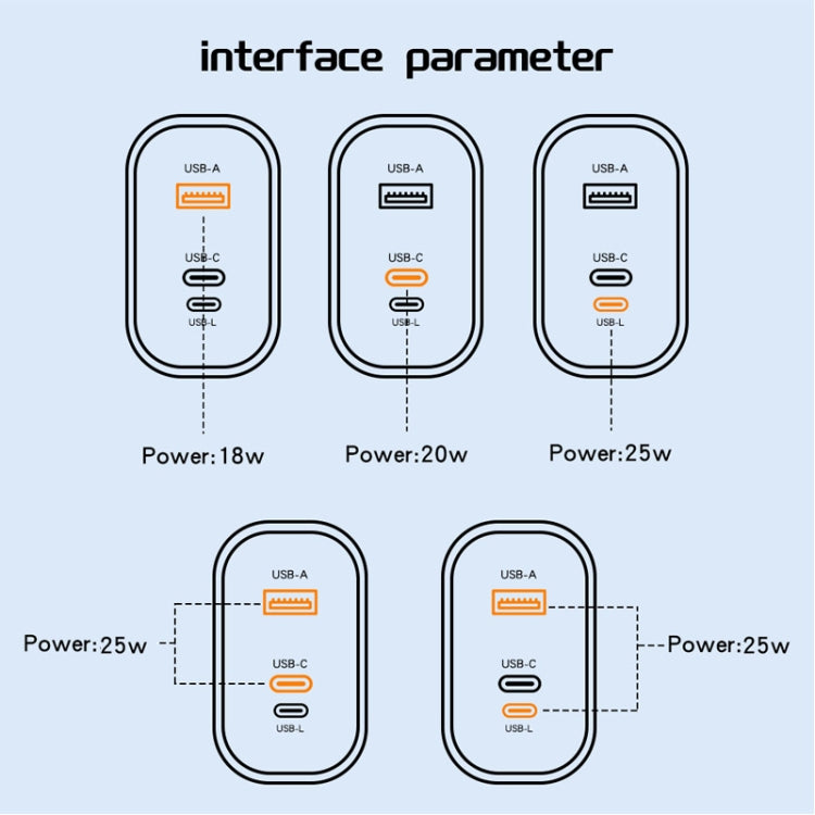 PD30W USB-C / Type-C + 8 Pin + USB-A Reverse Charger Suitable for iPhone Series(US Plug) - USB Charger by buy2fix | Online Shopping UK | buy2fix