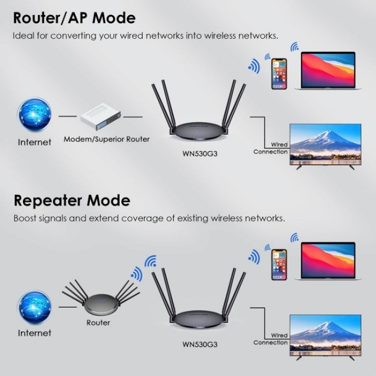 WAVLINK WN530G3 4x 5dBi Foldable Antenna AC1200 Dual Band Wireless Repeater Router, Plug:EU Plug - Wireless Routers by WAVLINK | Online Shopping UK | buy2fix