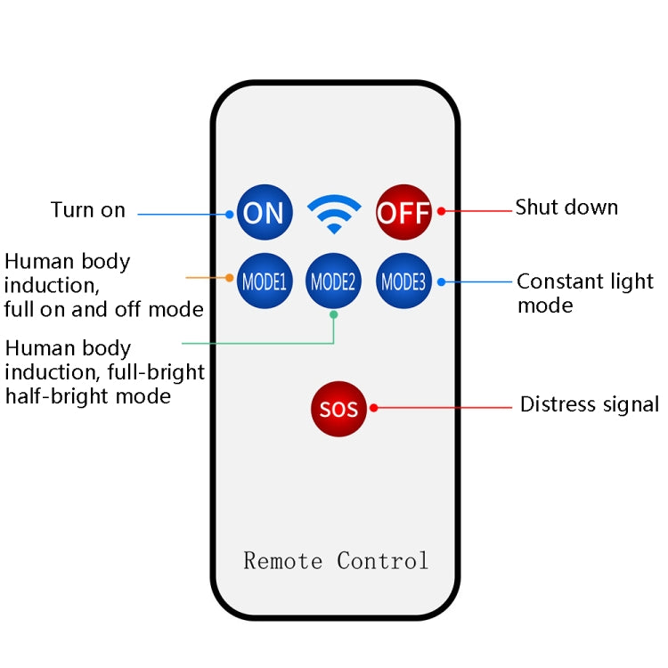 LED Solar Street Lamp Human Body Induction Road Lighting Household Outdoor Garden Light, Style: Remote Control+Sensor(Cold White Light) - Street Lights by buy2fix | Online Shopping UK | buy2fix