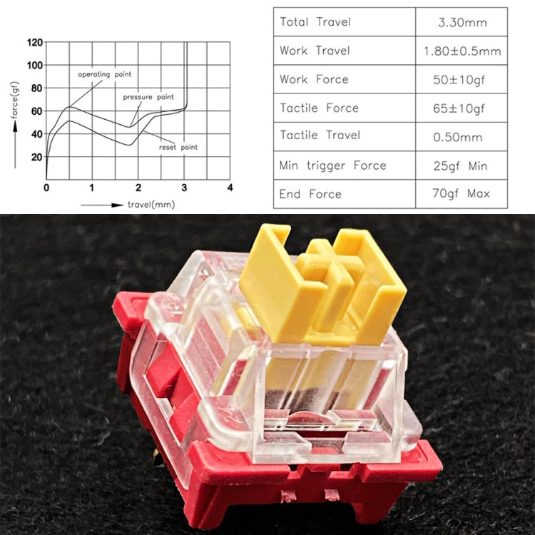 40pcs Customized Hot Swap Mechanical Keyboard 3Pin Shaft(Panda Paragraphs Shaft) - Other by buy2fix | Online Shopping UK | buy2fix