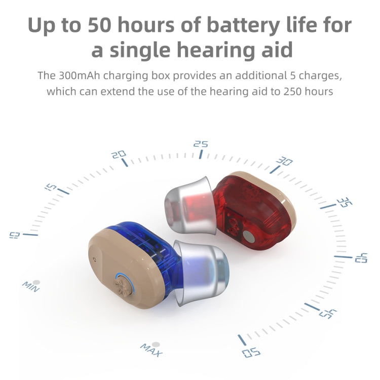 USB Charging Mini In-Ear Elderly Hearing Aid Stealth Sound Amplifier(Red and Blue) - Hearing Aids by buy2fix | Online Shopping UK | buy2fix