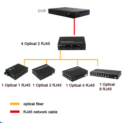 2 Fiber Port & 4 LAN Port 10/100M Ethernet Switch Fiber Optic Switch - Fiber Receiver by buy2fix | Online Shopping UK | buy2fix