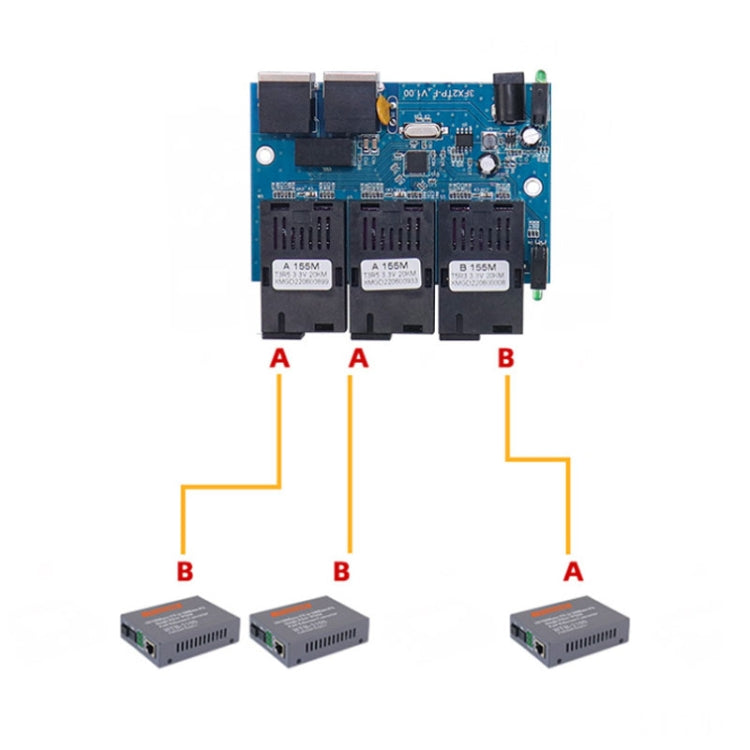 3 Fiber Port+2 Ethernet Port  AAB-PCBA 100Mbps Fiber Transceiver - Fiber Receiver by buy2fix | Online Shopping UK | buy2fix