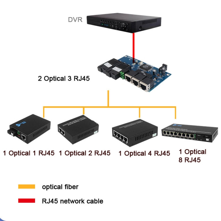 3 Fiber Port+2 Ethernet Port  AAB-PCBA 100Mbps Fiber Transceiver - Fiber Receiver by buy2fix | Online Shopping UK | buy2fix