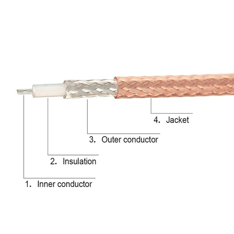 1 In 3 IPX To RPSMAJ RG178 Pigtail WIFI Antenna Extension Cable Jumper(20cm) - Connectors by buy2fix | Online Shopping UK | buy2fix