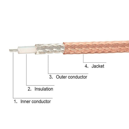 1 In 4 IPX To SMAJ RG178 Pigtail WIFI Antenna Extension Cable Jumper(20cm) - Connectors by buy2fix | Online Shopping UK | buy2fix