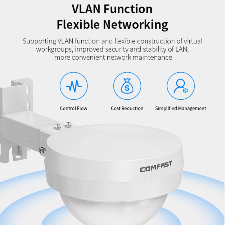 COMFAST WA933 Wi-Fi6  3000Mbps Outdoor Access Point Dual Band Waterproof Wireless Router Support VLAN(US Plug) - Broadband Amplifiers by COMFAST | Online Shopping UK | buy2fix