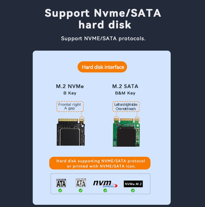 Dual NVME or Dual SATA Blueendless M.2 Dual-Slot Hard Drive Base Solid State Hard Drive Box, US Plug - HDD Enclosure by buy2fix | Online Shopping UK | buy2fix