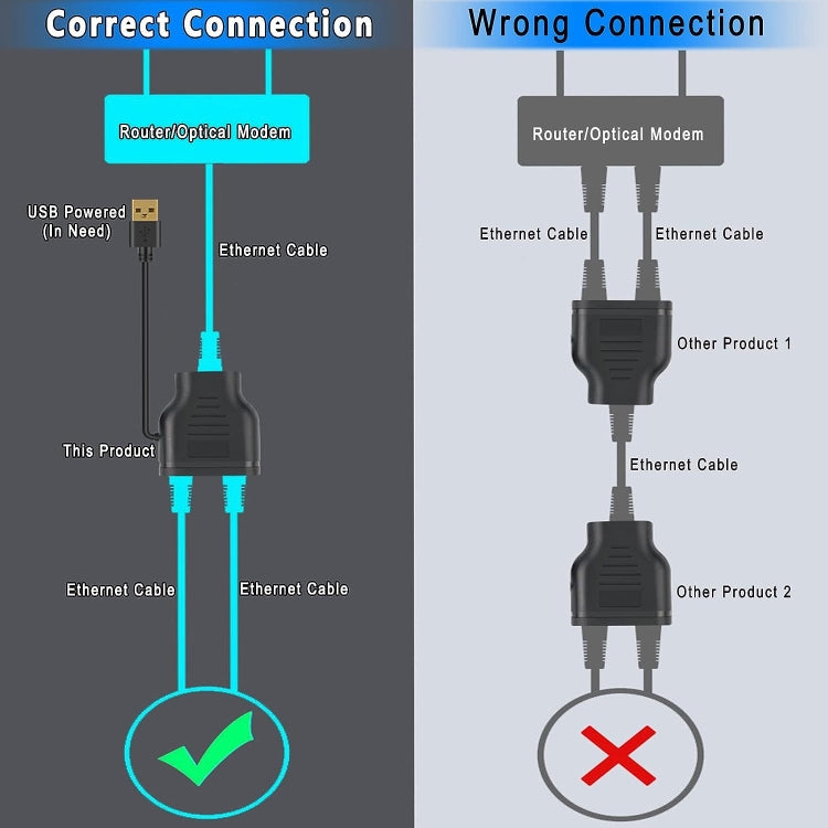 Network 1 In 2 Sharer RJ45 1 To 2 Network Splitter - Network Hubs by buy2fix | Online Shopping UK | buy2fix