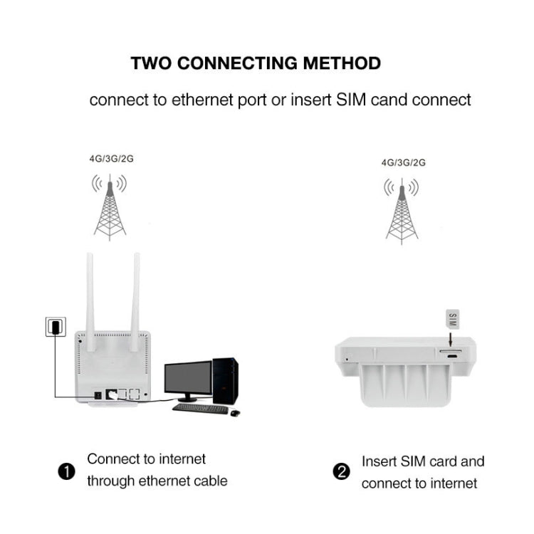 Asian Version B1/3/5/38/39/40/41 4G LTE CPE Colorful Screen Router Triple Network Plug and Play Mobile Router, EU Plug - Wireless Routers by buy2fix | Online Shopping UK | buy2fix