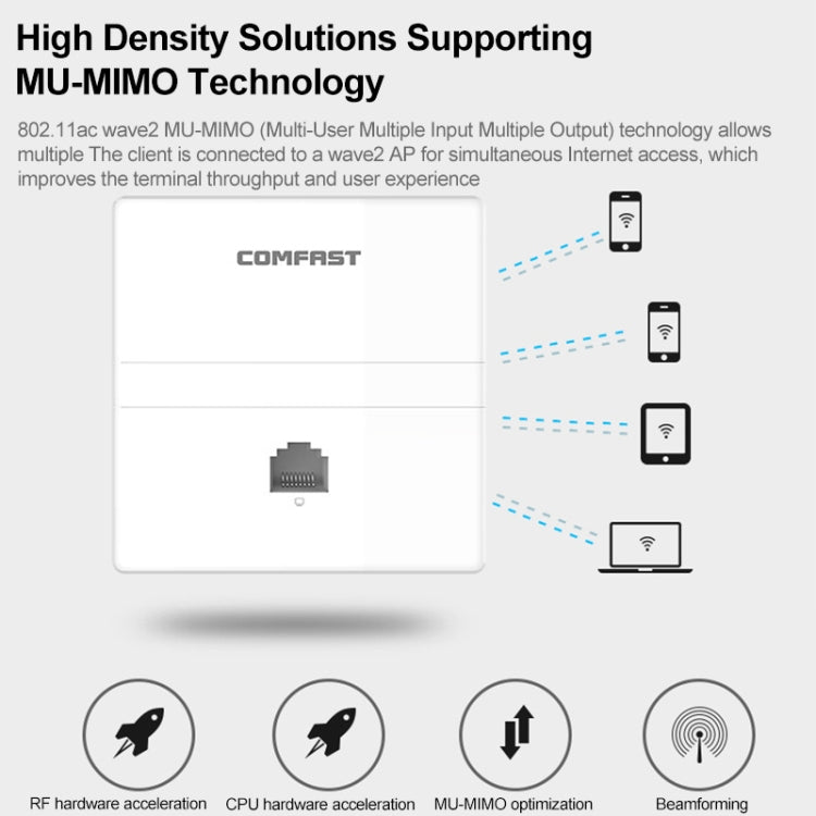COMFAST CF-E538AC V2 1200Mbps Dual Band Indoor Wall WiFi AP - Wireless Routers by COMFAST | Online Shopping UK | buy2fix