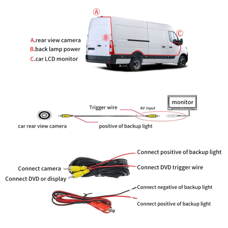 PZ474 Car Waterproof 170 Degree Brake Light View Camera for Iveco Daily 4 Gen - In Car by buy2fix | Online Shopping UK | buy2fix