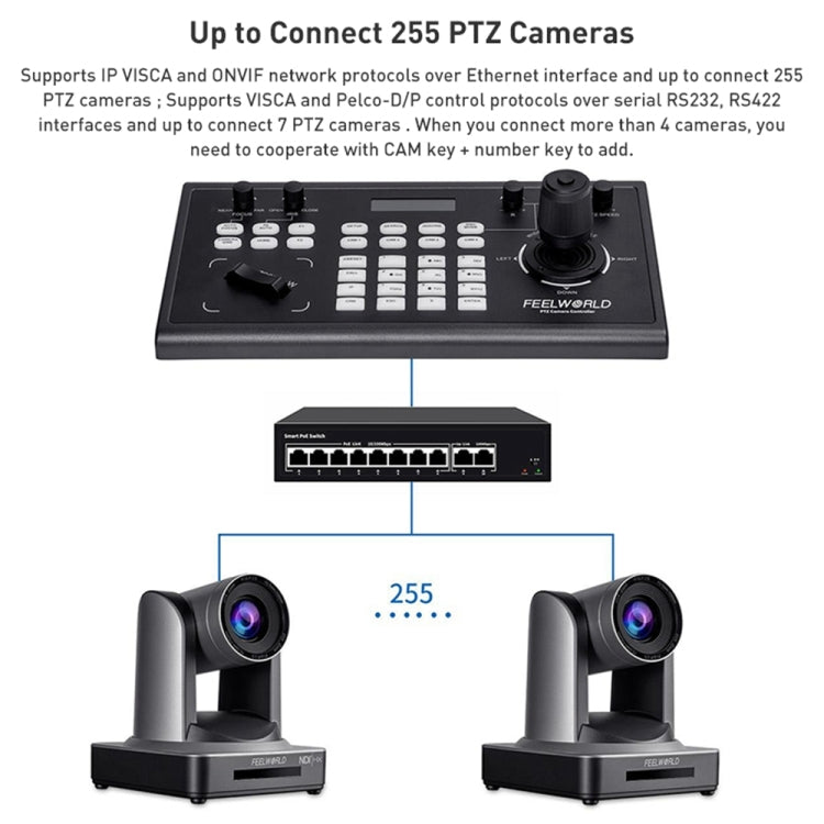 FEELWORLD KBC10 PTZ Camera Controller with Joystick and Keyboard Control ,Support PoE(US Plug) - HD Camera by FEELWORLD | Online Shopping UK | buy2fix