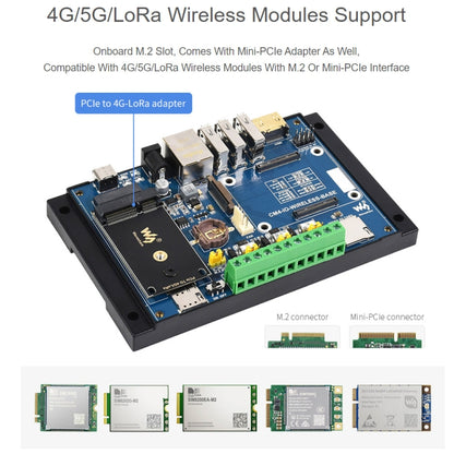 Waveshare Industrial IoT Wireless Expansion Module for Raspberry Pi CM4(US Plug) - Mini PC Accessories by WAVESHARE | Online Shopping UK | buy2fix