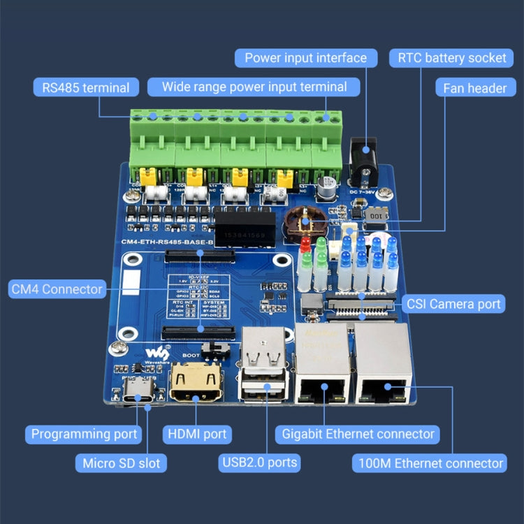 Waveshare Dual ETH Mini-Computer for Raspberry Pi CM4, Gigabit Ethernet, 4CH Isolated RS485(US Plug) - Consumer Electronics by WAVESHARE | Online Shopping UK | buy2fix