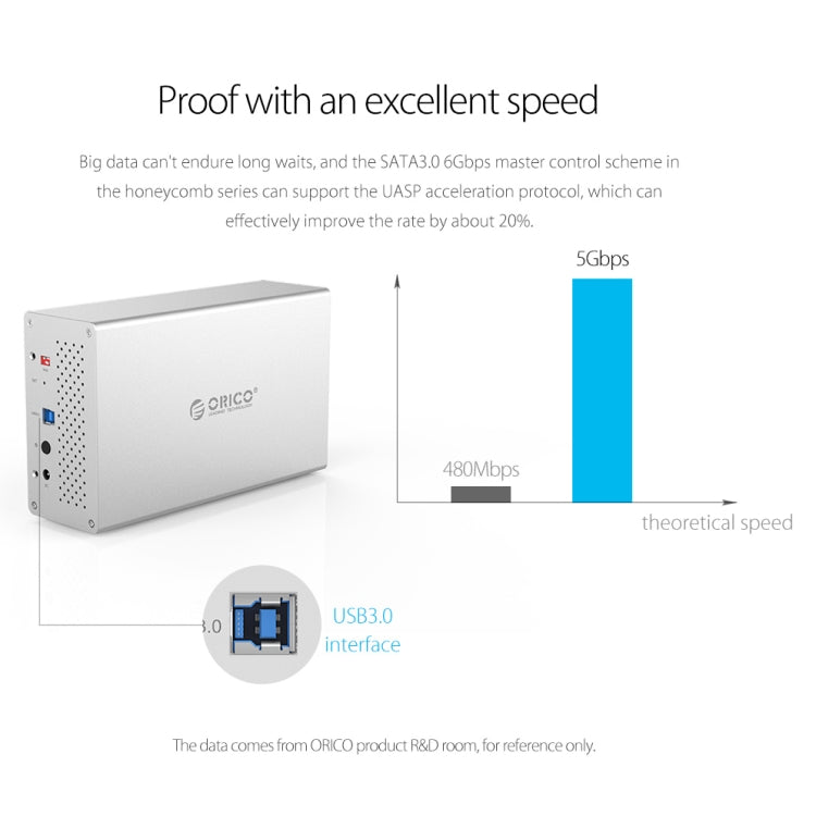 ORICO Honeycomb Series WS400RU3 SATA 3.5 inch USB 3.0 4 Bays Aluminum Alloy HDD / SSD Enclosure with Raid, The Maximum Support Capacity: 40TB - HDD Enclosure by ORICO | Online Shopping UK | buy2fix