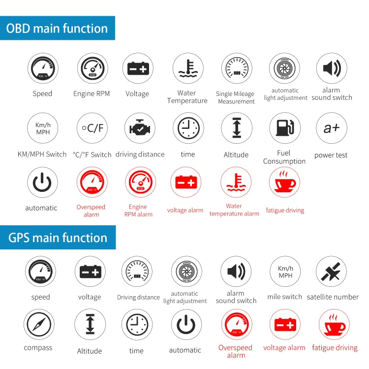 M12 OBD2 + GPS Mode Car Head-up Display HUD Overspeed / Speed / Water Temperature / Low Voltage / Fault Alarm -  by buy2fix | Online Shopping UK | buy2fix