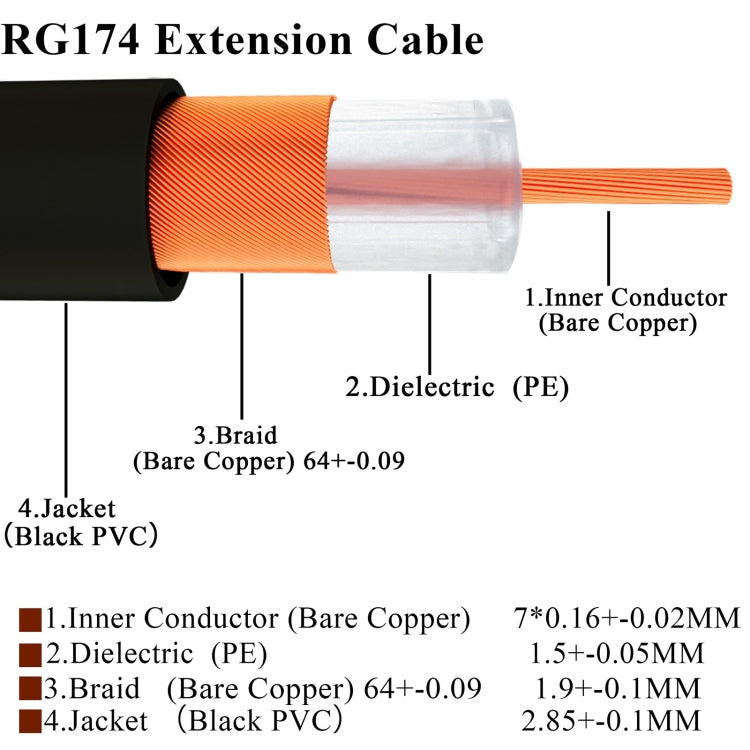 20cm Fakra A Female to Fakra A Female Extension Cable - In Car by buy2fix | Online Shopping UK | buy2fix