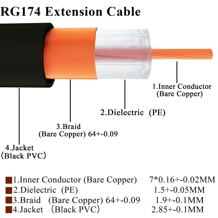 RP-SMA Male to SMA Female RG174 RF Coaxial Adapter Cable, Length: 10cm - Connectors by buy2fix | Online Shopping UK | buy2fix