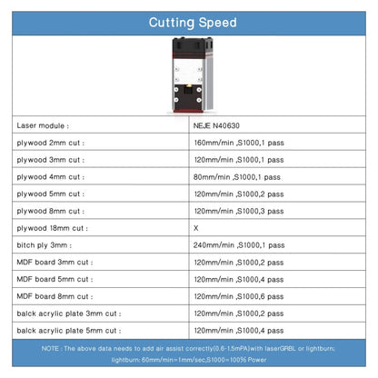 NEJE MASTER 3 Plus Laser Engraver with N40630 Laser Module(EU Plug) - DIY Engraving Machines by NEJE | Online Shopping UK | buy2fix