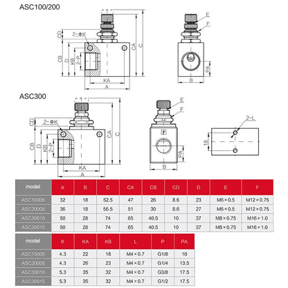 LAIZE Pneumatic Speed Regulating One-way Throttle Valve, Specification:RE-10 DN10mm -  by LAIZE | Online Shopping UK | buy2fix