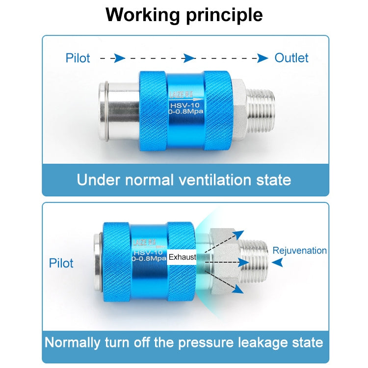 HSV-10 LAIZE Manual Sliding Valve Mechanical Valve Sliding Valve Switch -  by LAIZE | Online Shopping UK | buy2fix