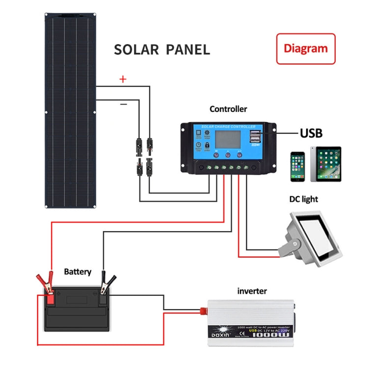 50W Single Board with 40A Controller PV System Solar Panel(Black) - Consumer Electronics by buy2fix | Online Shopping UK | buy2fix