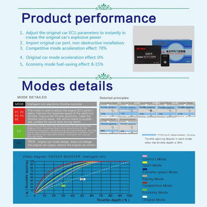 For Hyundai Accent 2011-2015 TROS MB Series Car Potent Booster Electronic Throttle Controller - In Car by TROS | Online Shopping UK | buy2fix