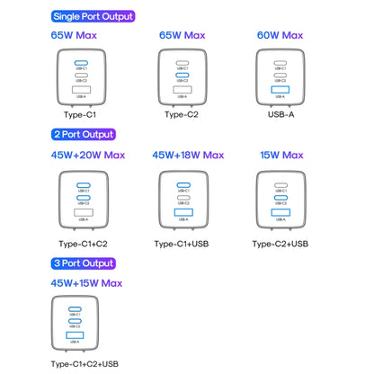 JOYROOM TCG01 GaN Ultra 65W 2 Type-C + 1 USB Fast Charger with 1.2m Type-C Cable, Plug:EU Plug(Black) -  by JOYROOM | Online Shopping UK | buy2fix