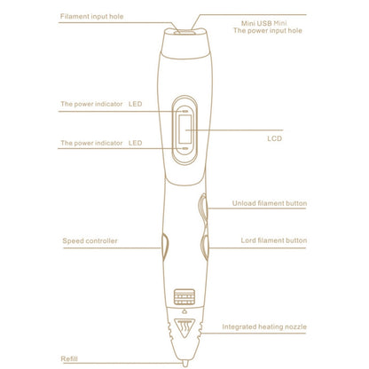 Gen 6th ABS / PLA Filament Kids DIY Drawing 3D Printing Pen with LCD Display(Red+Black) - Consumer Electronics by buy2fix | Online Shopping UK | buy2fix