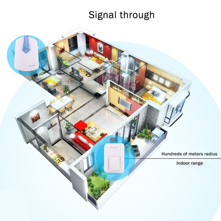AITENG V026G Life Waterproof Battery-Free Wireless Doorbell, 1 Receiver + 1 x Transmitter, Receiver Distance: 130m, US Plug - Wireless Doorbell by AITENG | Online Shopping UK | buy2fix