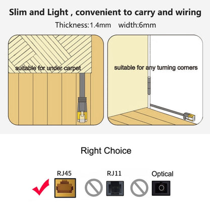 20m CAT6 Ultra-thin Flat Ethernet Network LAN Cable, Patch Lead RJ45 (White) - Lan Cable and Tools by buy2fix | Online Shopping UK | buy2fix