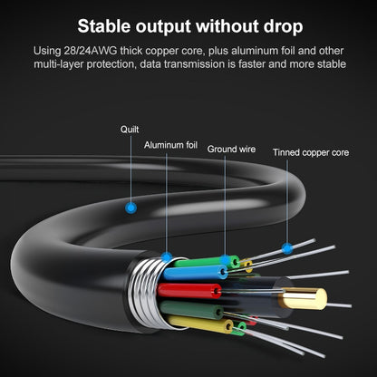 SH-016FXQ USB 2.0 to 4 USB 2.0 Interface Circular Splitter HUB - USB 2.0 HUB by buy2fix | Online Shopping UK | buy2fix