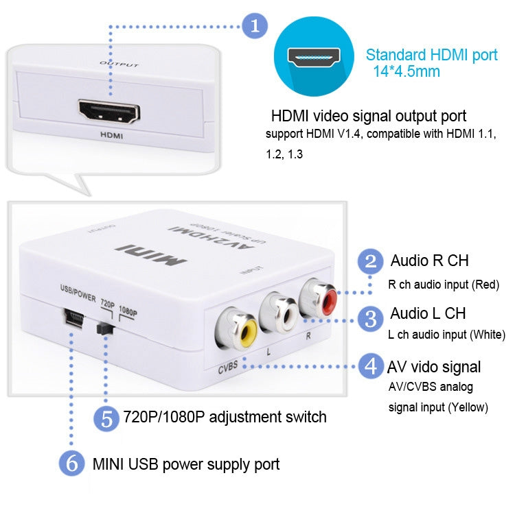 Mini CVBS/L+R Audio to HDMI Converter Adapter - Converter by buy2fix | Online Shopping UK | buy2fix