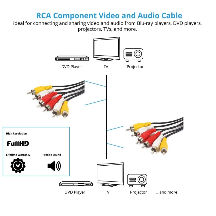 Good Quality Audio Video Stereo RCA AV Cable, Length: 5m - RCA Cable by buy2fix | Online Shopping UK | buy2fix