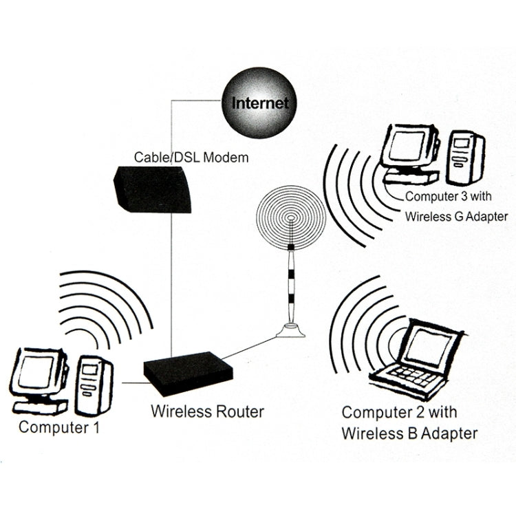 High Quality Indoor 2.4GHz Wifi 16dBi RP-SMA Network Antenna(Black) - SMA/RP-SMA Antenna by buy2fix | Online Shopping UK | buy2fix