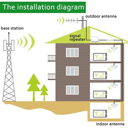 WCDMA 2100MHz Mobile Phone Signal Booster / LCD Signal Repeater with Sucker Antenna - Security by buy2fix | Online Shopping UK | buy2fix